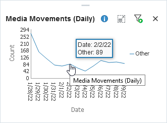 Cursor over point in line graph to show values in a tooltip Cursor over point in line graph to show values in a tooltip