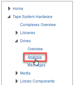 Drives Analysis link noted, under Tape System Hardware.