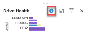 Panel Information icon noted in graph toolbar.