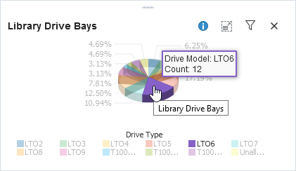 Sample pie chart with area of chart being clicked. Sample pie chart with area of chart being clicked.