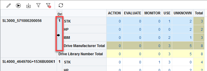 Pivot table with aggregated layer selected
