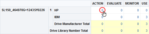 Pivot table with aggregated value link noted.