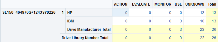 Sampled pivot table. Sampled pivot table.