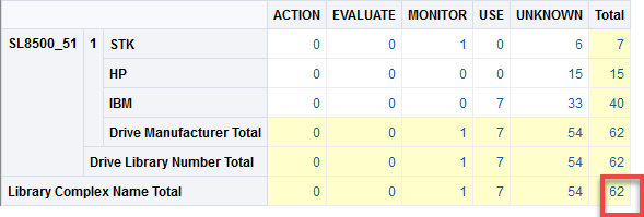 Pivot table showing grand total in bottom right.