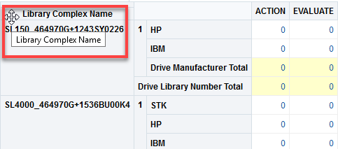 Pivot table with Move cursor over the border of a heading