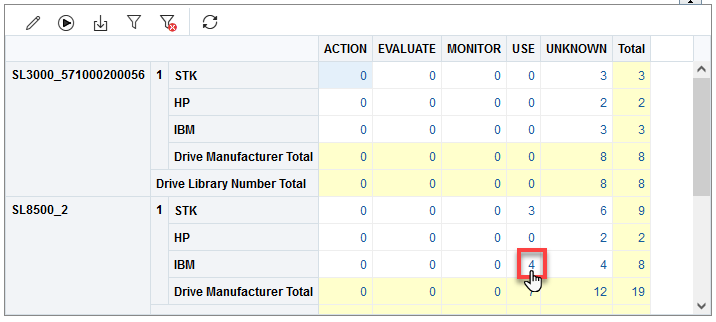 Pivot table with aggregated value link noted.