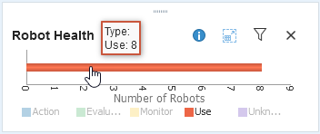 Robot Health pane with link bar being clicked.