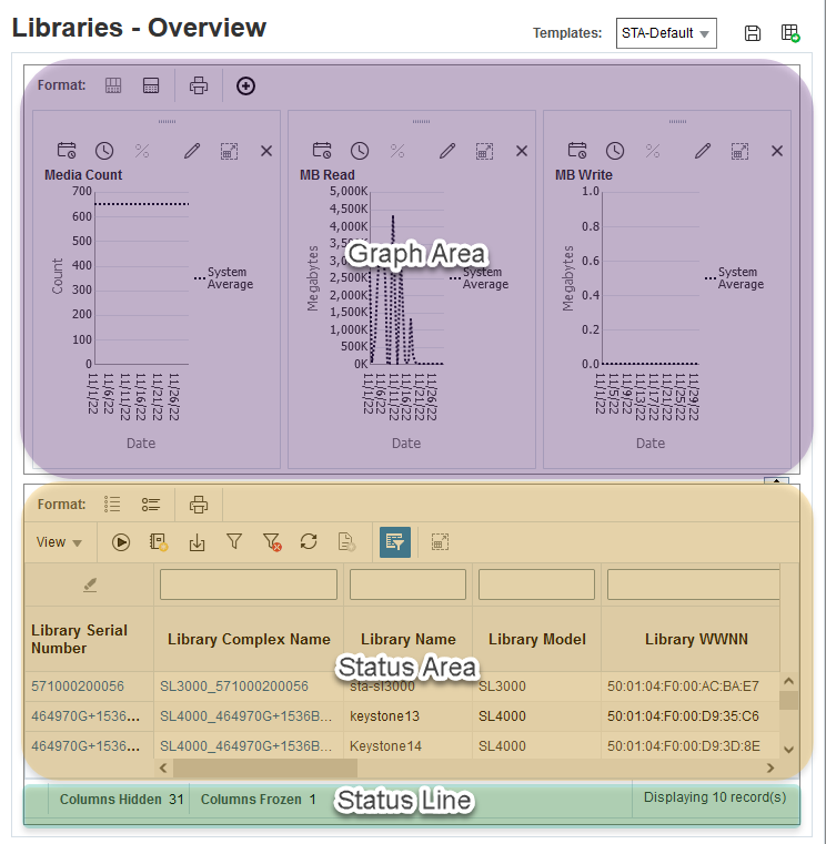 Example Libraries Overview page with Graph Area, Table Area, and Status Line note.