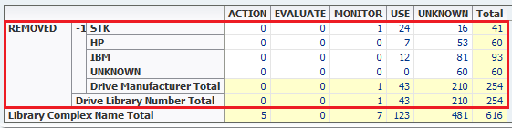 Sample pivot table with REMOVED layer displayed. Sample pivot table with REMOVED layer displayed.