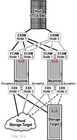 Description of Figure 2-1 follows