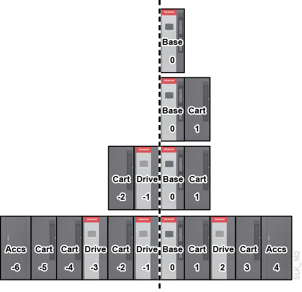 Sample library layouts showing the location of centerline Sample library layouts showing the location of centerline