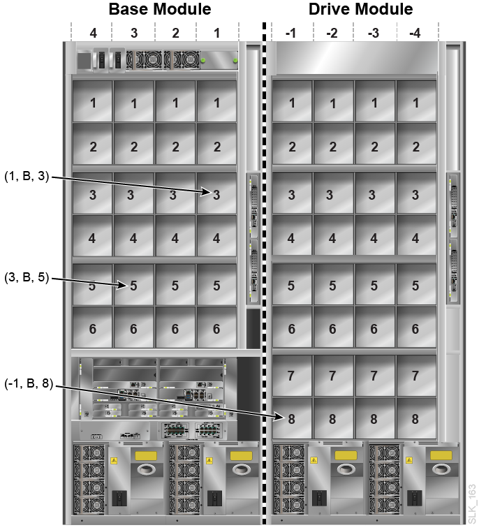 Internal firmware numbering of the drive bays