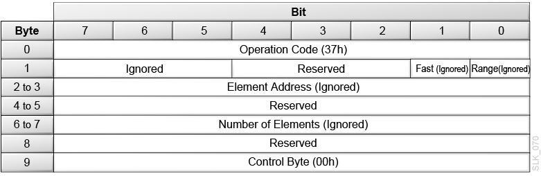 Description of slk_070.png follows