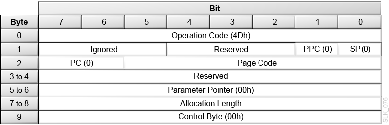 Description of slk_076.png follows