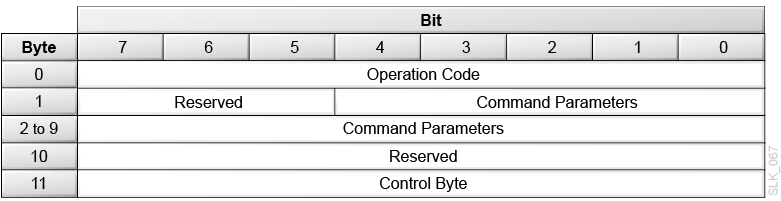 Command Descriptor Block Cdb Structure