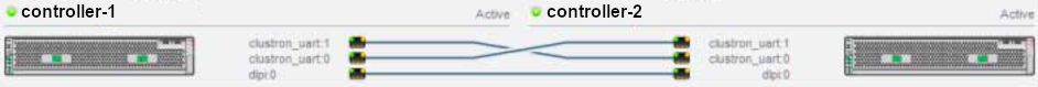 Configuration cluster view for ZS3-2 Controllers