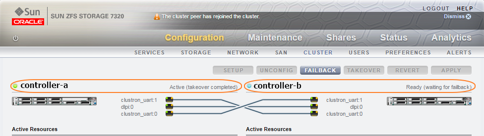 Figure that shows the state of each controller in a cluster.