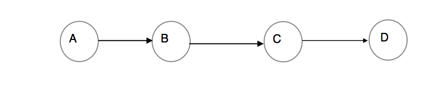 Image of cascaded replication example configuration