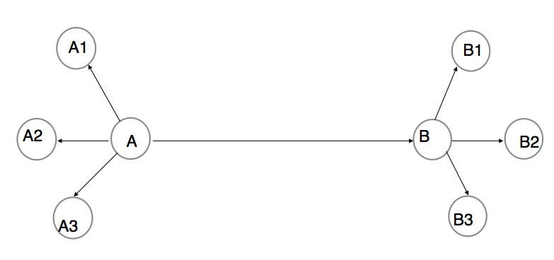 Image of distant_target property not set and no multi-target reversal set up