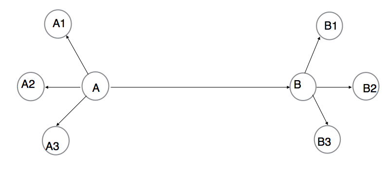 Image of distant_target property not set and there is a multi-target reversal set up