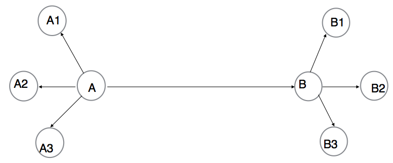 Image of distant_target property is set and there is a multi-target reversal set up