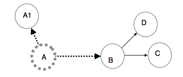 Image of source A failing