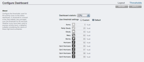 Dashboard Activity Settings Dashboard Activity Settings