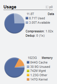 Status Dashboard Usage Status Dashboard Usage