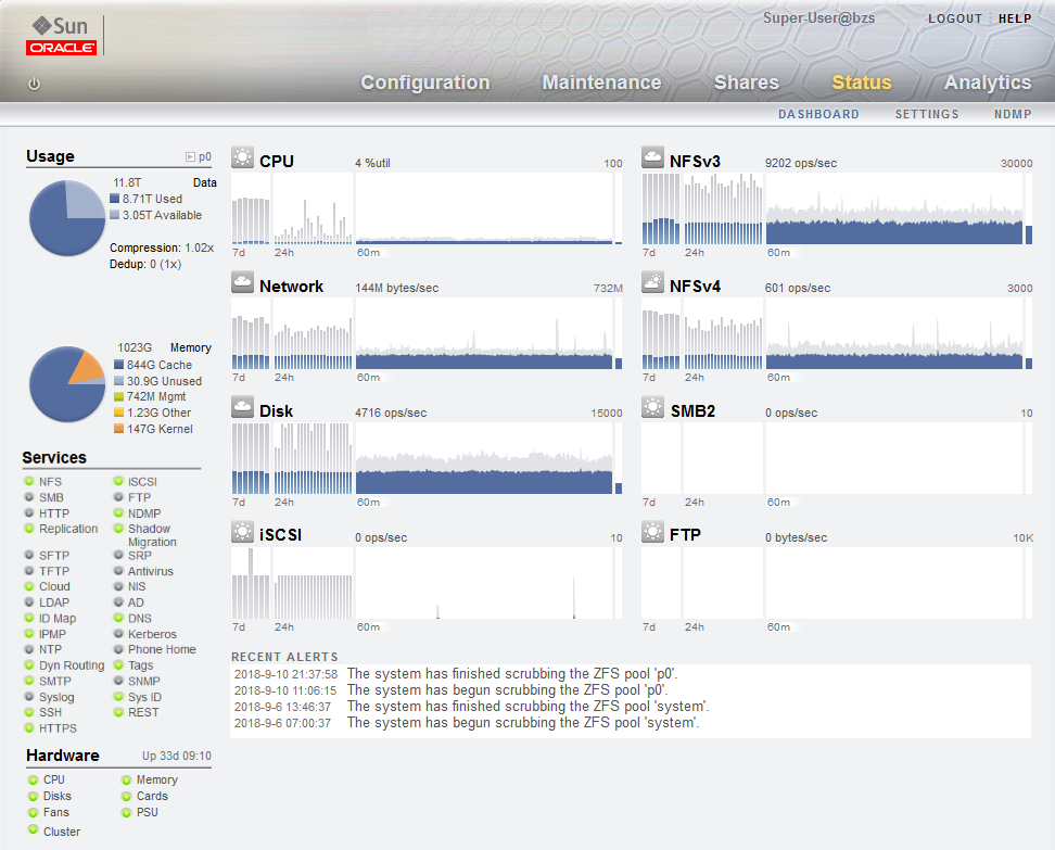 Status Dashboard