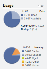 Status Dashboard Usage