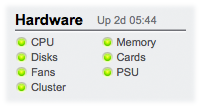 Hardware Dashboard Hardware Dashboard