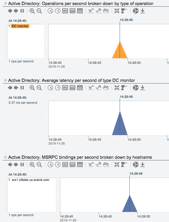 This figure shows the latency of a particular AD server in a domain.