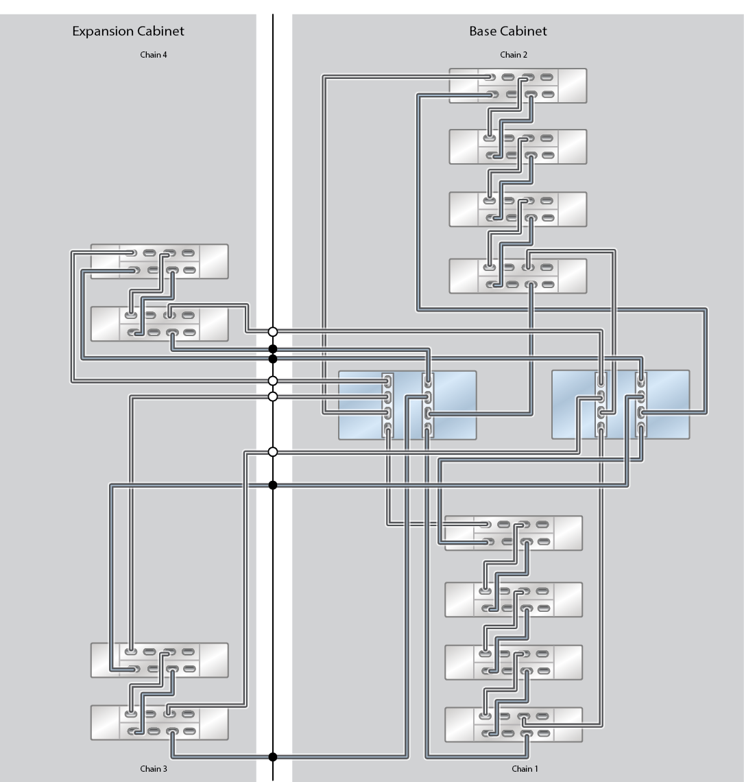Oracle ZFS Storage Appliance Racked System ZS5-2 Capacity Configuration: 12 Oracle Storage Drive Enclosure DE3-24C Disk Shelves Oracle ZFS Storage Appliance Racked System ZS5-2 Capacity Configuration: 12 Oracle Storage Drive Enclosure DE3-24C Disk Shelves