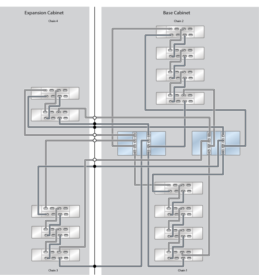 Oracle ZFS Storage Appliance Racked System ZS5-2 Capacity Configuration: 13 Oracle Storage Drive Enclosure DE3-24C Disk Shelves (Half Rack) Oracle ZFS Storage Appliance Racked System ZS5-2 Capacity Configuration: 13 Oracle Storage Drive Enclosure DE3-24C Disk Shelves (Half Rack)