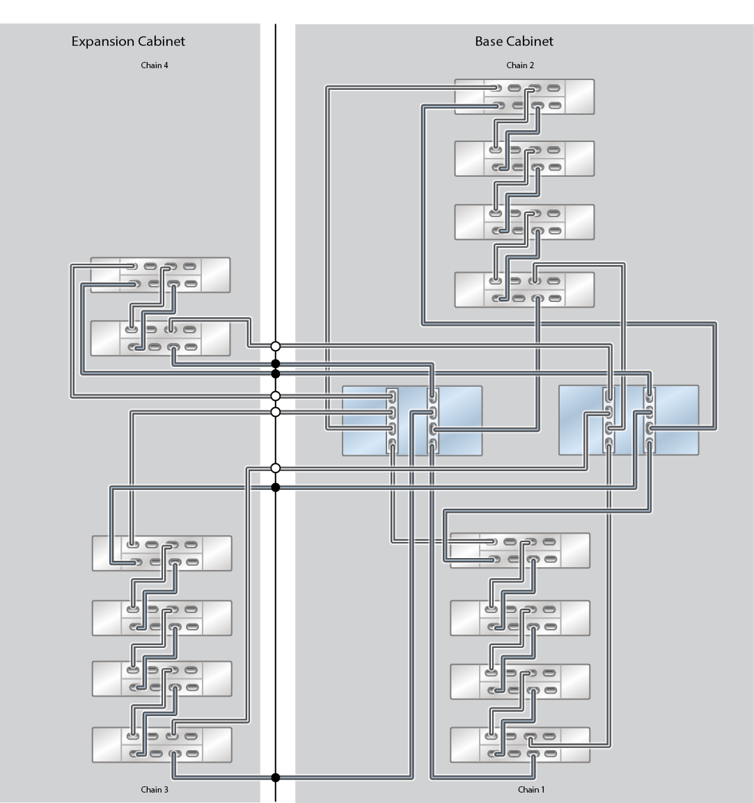 Oracle ZFS Storage Appliance Racked System ZS5-2 Capacity Configuration: 14 Oracle Storage Drive Enclosure DE3-24C Disk Shelves Oracle ZFS Storage Appliance Racked System ZS5-2 Capacity Configuration: 14 Oracle Storage Drive Enclosure DE3-24C Disk Shelves