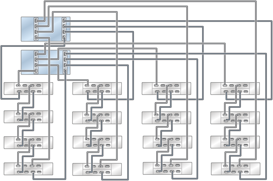 This image shows Oracle ZFS Storage Appliance Racked System ZS5-2 all-flash with 16 Oracle Storage Drive Enclosure DE3-24P disk shelves in four chains. This image shows Oracle ZFS Storage Appliance Racked System ZS5-2 all-flash with 16 Oracle Storage Drive Enclosure DE3-24P disk shelves in four chains.