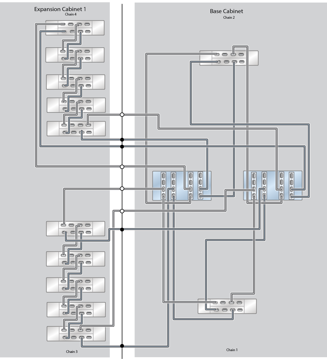 This image shows Oracle ZFS Storage Appliance Racked System ZS5-4 all-flash with one expansion cabinet (ten Oracle Storage Drive Enclosure DE3-24C disk shelves). This image shows Oracle ZFS Storage Appliance Racked System ZS5-4 all-flash with one expansion cabinet (ten Oracle Storage Drive Enclosure DE3-24C disk shelves).