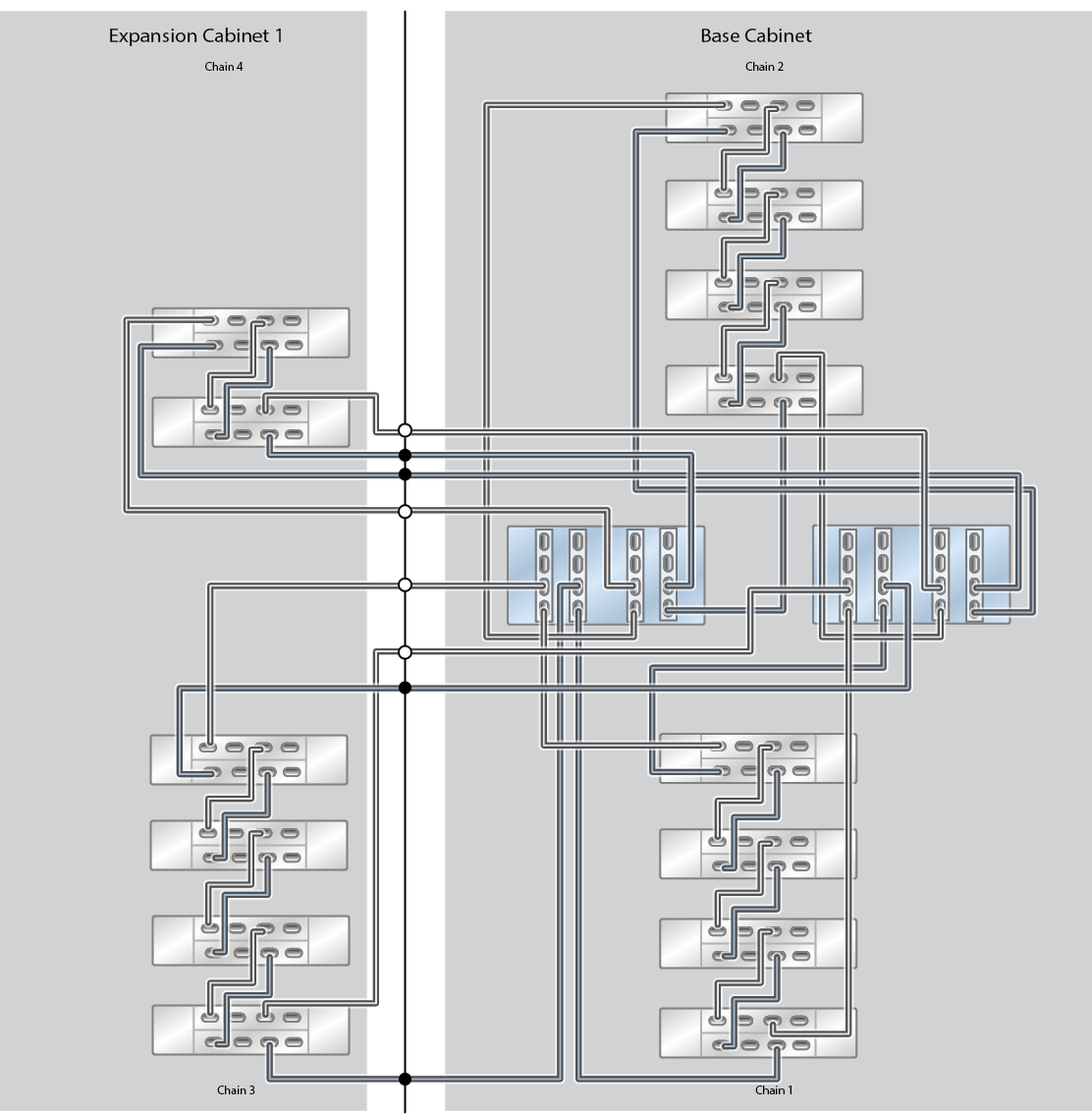 Oracle ZFS Storage Appliance Racked System ZS5-4 Capacity Configuration: 14 Oracle Storage Drive Enclosure DE3-24C Disk Shelves Oracle ZFS Storage Appliance Racked System ZS5-4 Capacity Configuration: 14 Oracle Storage Drive Enclosure DE3-24C Disk Shelves