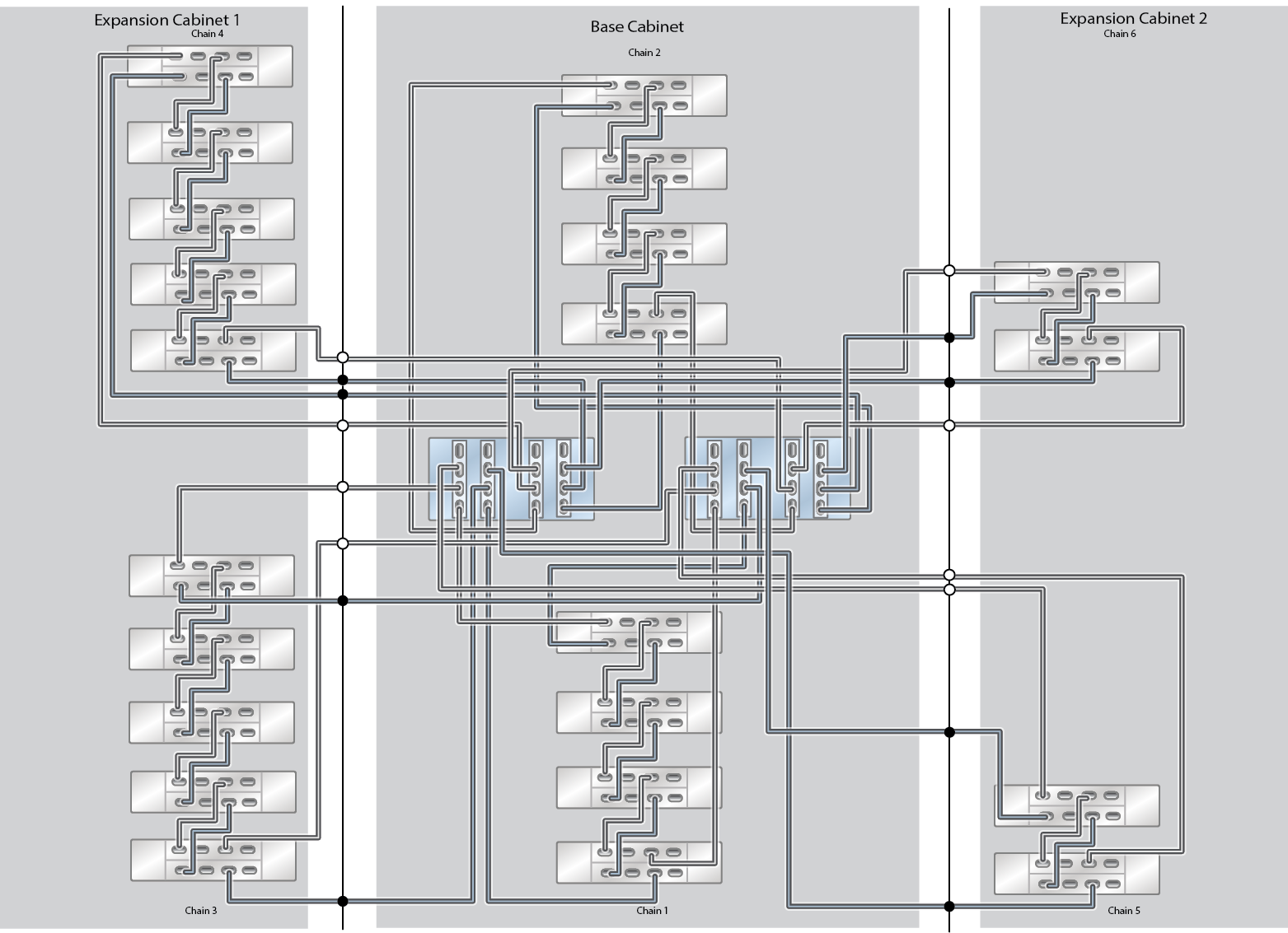Oracle ZFS Storage Appliance Racked System ZS5-4 Capacity Configuration: 22 Oracle Storage Drive Enclosure DE3-24C Disk Shelves Oracle ZFS Storage Appliance Racked System ZS5-4 Capacity Configuration: 22 Oracle Storage Drive Enclosure DE3-24C Disk Shelves