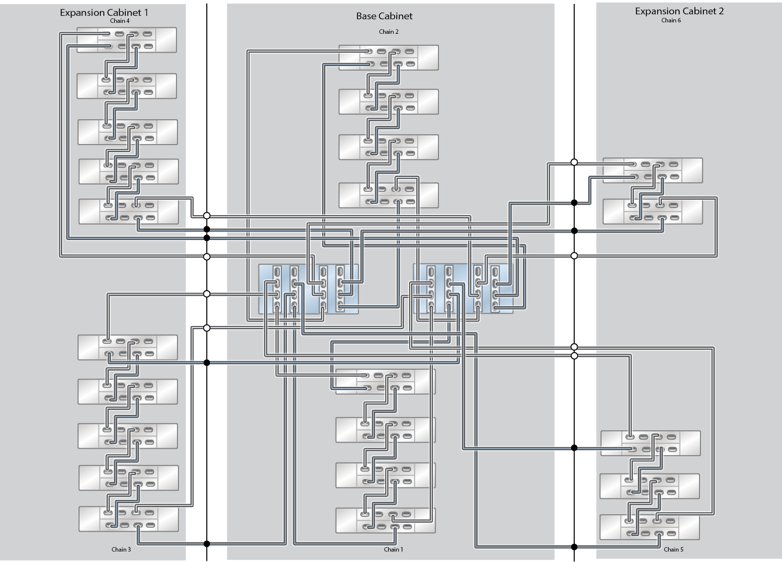 Oracle ZFS Storage Appliance Racked System ZS5-4 Capacity Configuration: 23 Oracle Storage Drive Enclosure DE3-24C Disk Shelves (Half Rack) Oracle ZFS Storage Appliance Racked System ZS5-4 Capacity Configuration: 23 Oracle Storage Drive Enclosure DE3-24C Disk Shelves (Half Rack)