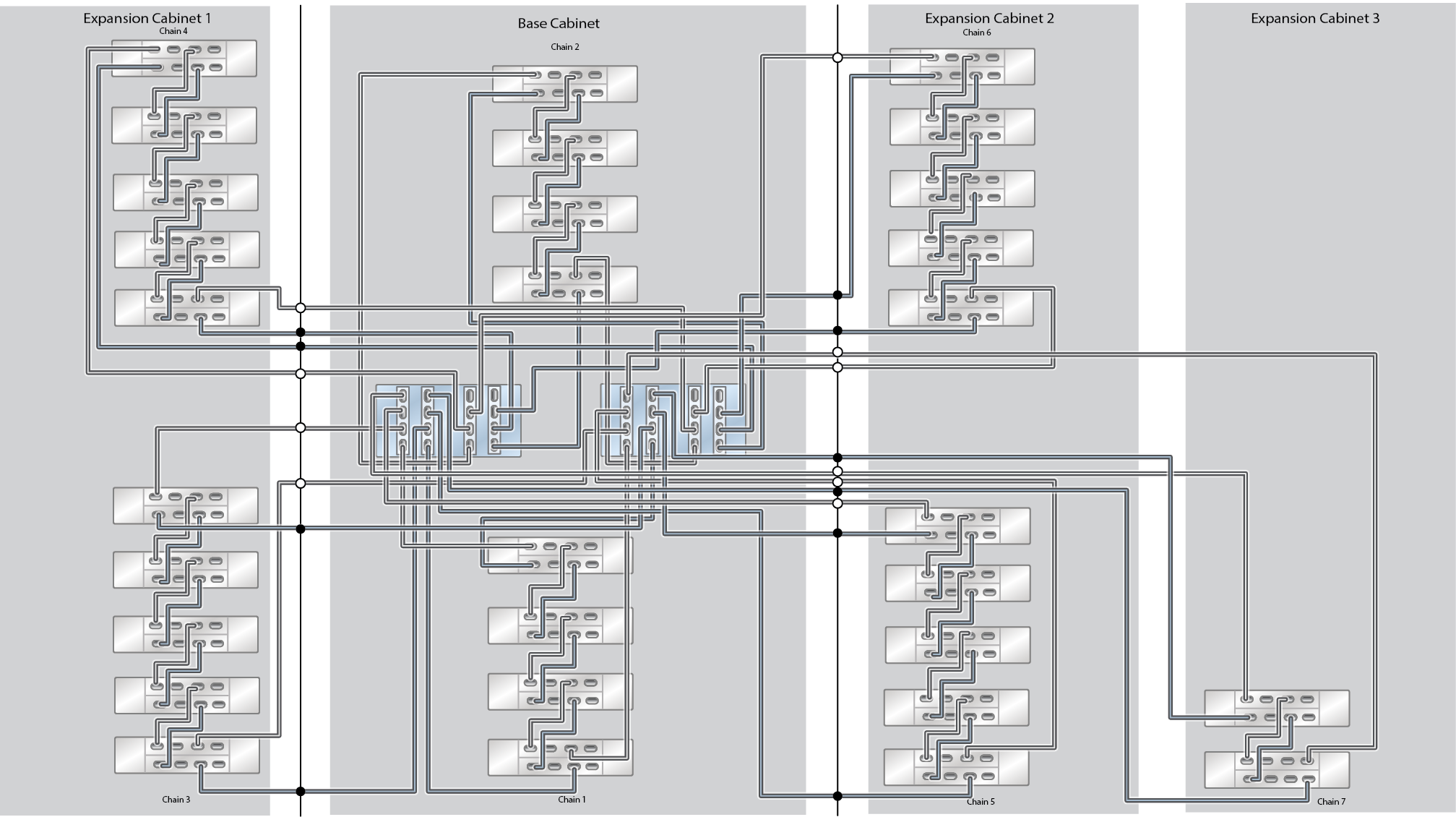 Oracle ZFS Storage Appliance Racked System ZS5-4 Capacity Configuration: 30 Oracle Storage Drive Enclosure DE3-24C Disk Shelves Oracle ZFS Storage Appliance Racked System ZS5-4 Capacity Configuration: 30 Oracle Storage Drive Enclosure DE3-24C Disk Shelves