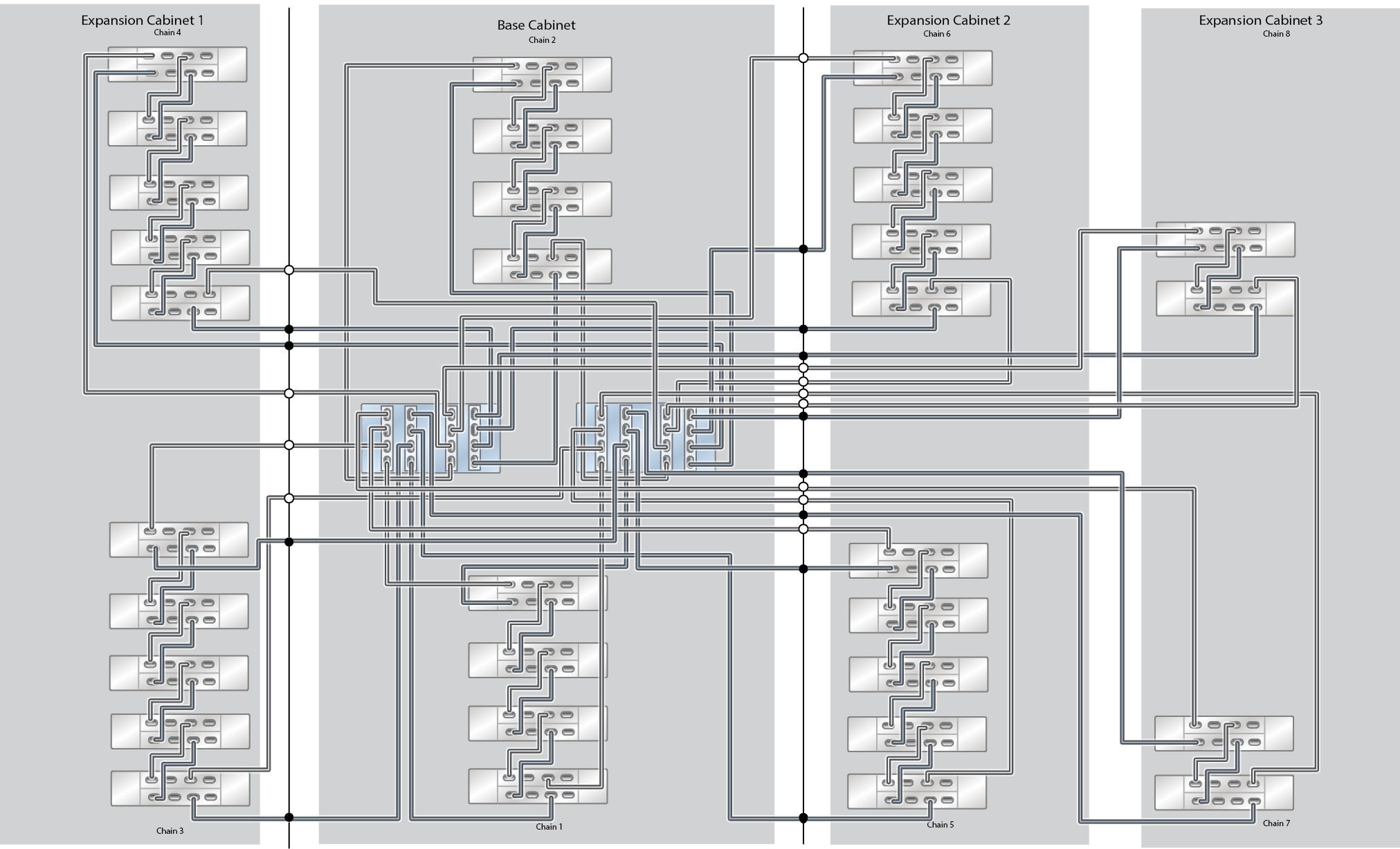 Oracle ZFS Storage Appliance Racked System ZS5-4 Capacity Configuration: 32 Oracle Storage Drive Enclosure DE3-24C Disk Shelves Oracle ZFS Storage Appliance Racked System ZS5-4 Capacity Configuration: 32 Oracle Storage Drive Enclosure DE3-24C Disk Shelves