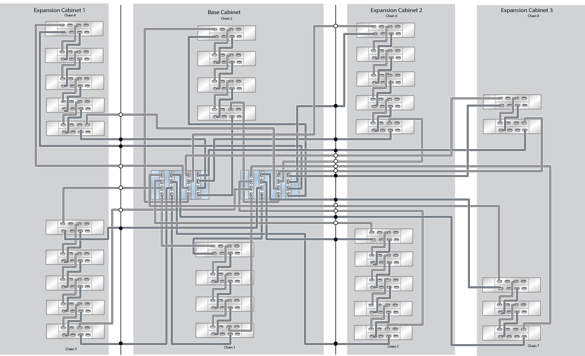 Oracle ZFS Storage Appliance Racked System ZS5-4 Capacity Configuration: 33 Oracle Storage Drive Enclosure DE3-24C Disk Shelves (Half Rack) Oracle ZFS Storage Appliance Racked System ZS5-4 Capacity Configuration: 33 Oracle Storage Drive Enclosure DE3-24C Disk Shelves (Half Rack)