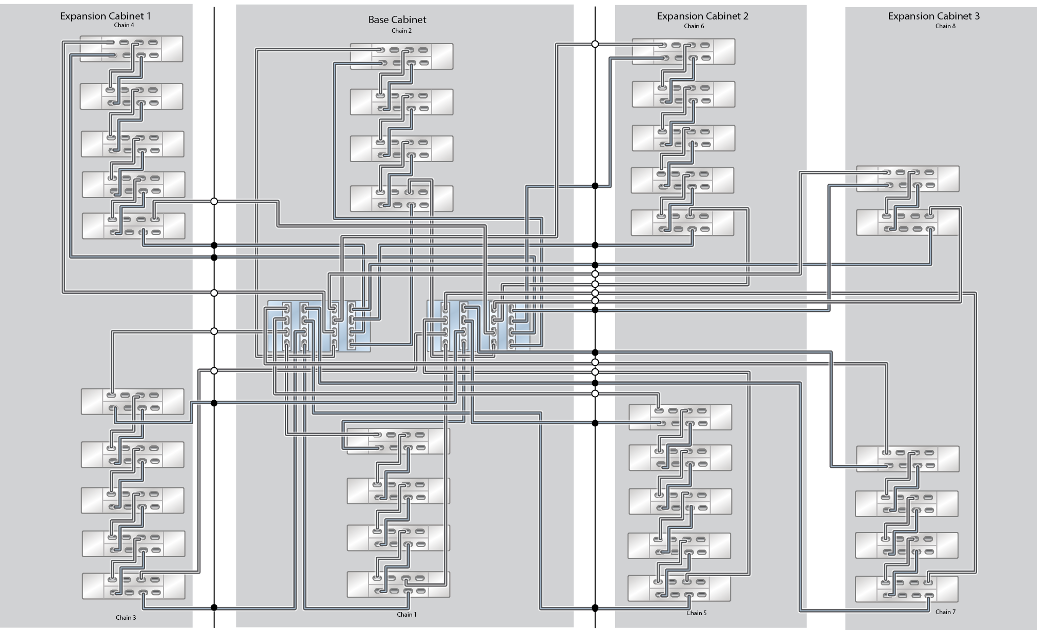 Oracle ZFS Storage Appliance Racked System ZS5-4 Capacity Configuration: 34 Oracle Storage Drive Enclosure DE3-24C Disk Shelves Oracle ZFS Storage Appliance Racked System ZS5-4 Capacity Configuration: 34 Oracle Storage Drive Enclosure DE3-24C Disk Shelves