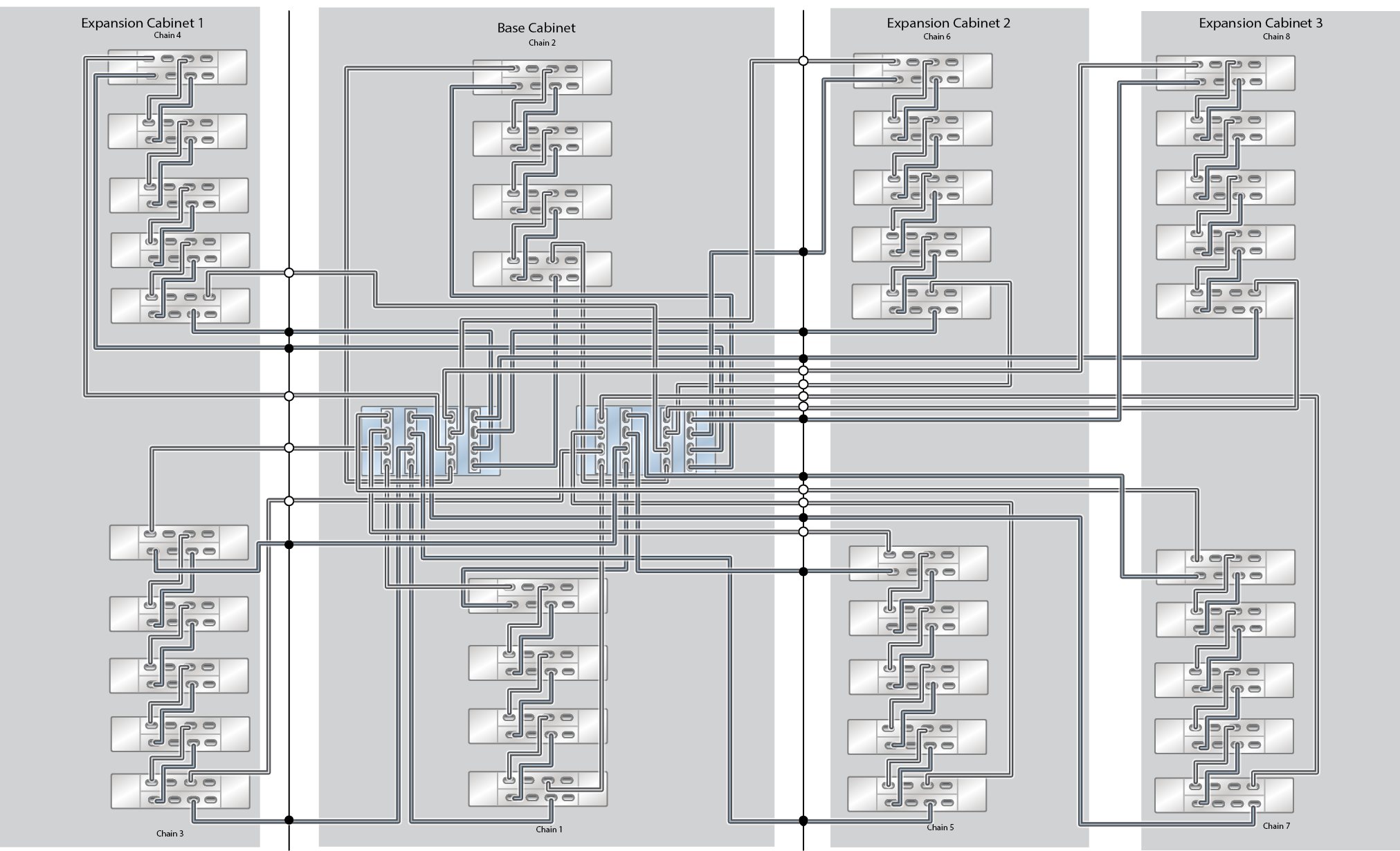 Oracle ZFS Storage Appliance Racked System ZS5-4 Capacity Configuration: 38 Oracle Storage Drive Enclosure DE3-24C Disk Shelves Oracle ZFS Storage Appliance Racked System ZS5-4 Capacity Configuration: 38 Oracle Storage Drive Enclosure DE3-24C Disk Shelves