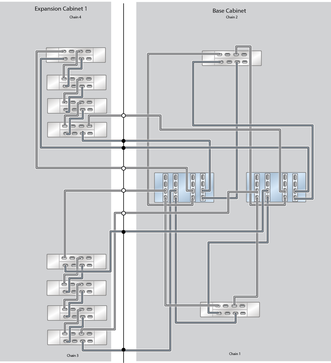 This image shows Oracle ZFS Storage Appliance Racked System ZS5-4 all-flash with one expansion cabinet (eight Oracle Storage Drive Enclosure DE3-24C disk shelves). This image shows Oracle ZFS Storage Appliance Racked System ZS5-4 all-flash with one expansion cabinet (eight Oracle Storage Drive Enclosure DE3-24C disk shelves).