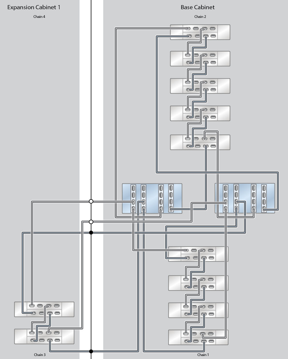 Oracle ZFS Storage Appliance Racked System ZS9-2 HE Capacity Configuration: 11 Oracle Storage Drive Enclosure DE3-24C Disk Shelves