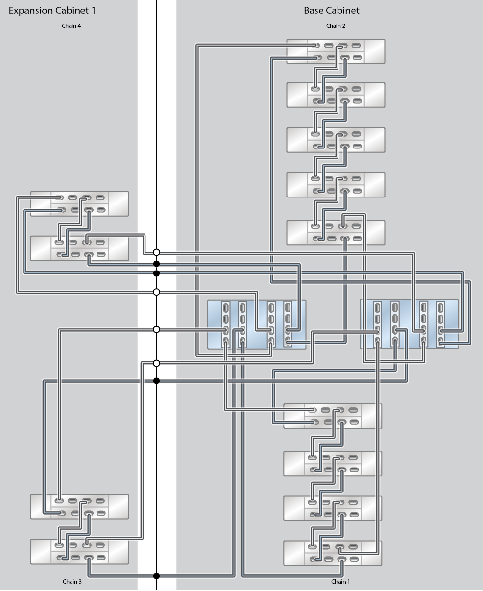 Oracle ZFS Storage Appliance Racked System ZS9-2 HE Capacity Configuration: 13 Oracle Storage Drive Enclosure DE3-24C Disk Shelves