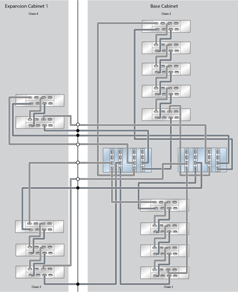 Oracle ZFS Storage Appliance Racked System ZS9-2 HE Capacity Configuration: 14 Oracle Storage Drive Enclosure DE3-24C Disk Shelves (Expansion Cabinet 1 Half Rack)