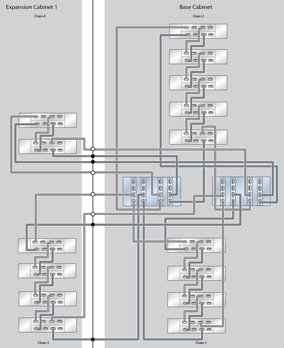 Oracle ZFS Storage Appliance Racked System ZS9-2 HE Capacity Configuration: 15 Oracle Storage Drive Enclosure DE3-24C Disk Shelves